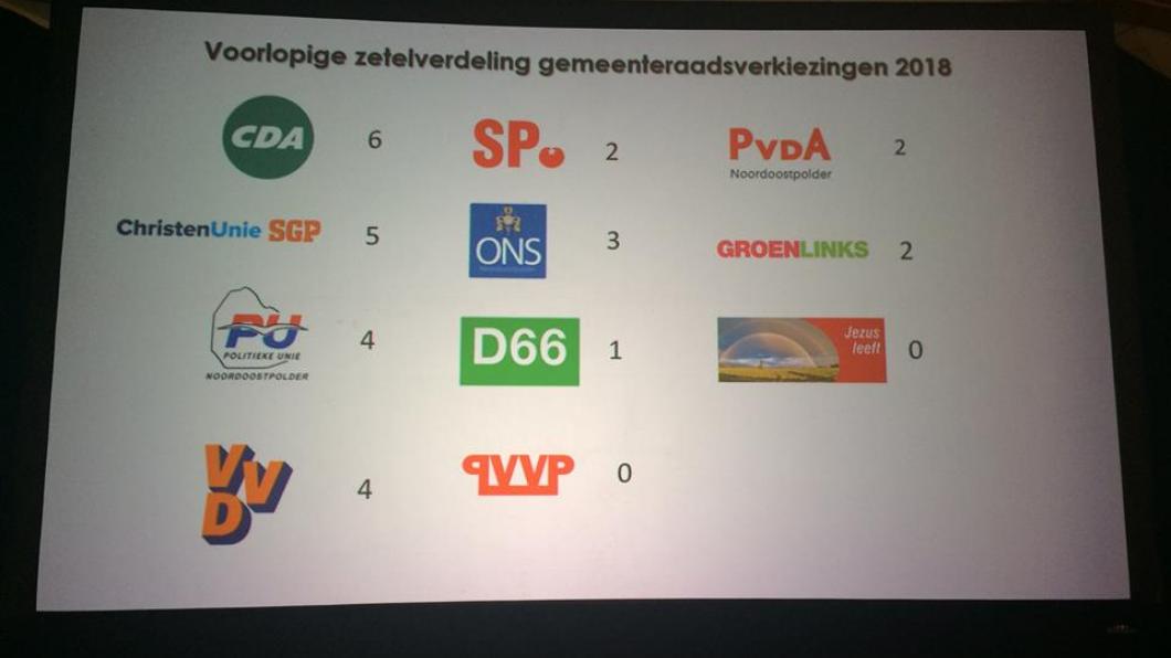 Uitslagen verkiezingen.jpg